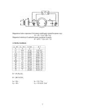 Feromagnetikų histerezės reiškinys 2 puslapis