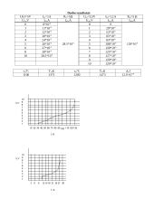 Termoelektroninės emisijos reiškinys 2 puslapis