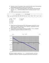 Holo reiškinio metale bandymas 2 puslapis