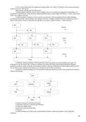 Išsamus vadybos pasiruošimas egzaminui 15 puslapis