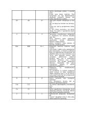 Akcijos ir obligacijos 11 puslapis