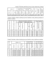 Masės kaita - absorbcija 2 puslapis