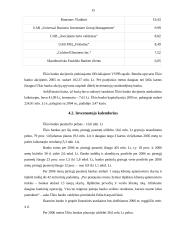 Banko pristatymas: Ūkio bankas 15 puslapis