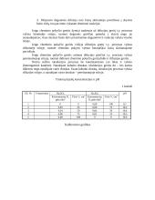 Natrio sulfito oksidacijos oro deguonimi heterogeninės reakcijos kinetikos tyrimas 2 puslapis