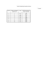 Natrio sulfito oksidacijos oro deguonimi heterogeninės reakcijos kinetikos tyrimas 3 puslapis