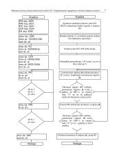 Programuojamo lygiagretaus interfeiso adapterio tyrimas 6 puslapis