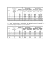 Skysčių tirpalų rektifikacija 2 puslapis