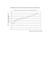 Skysčių tirpalų rektifikacija 3 puslapis