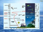 Atmosferos slėgis 4 puslapis