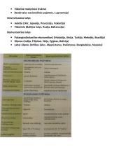 Politinės geografijos teorija 5 puslapis