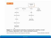 Pardavimo veiklos esmė ir reikšmė verslui 16 puslapis