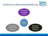 Pardavimo veiklos esmė ir reikšmė verslui 4 puslapis