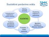 Pardavimo veiklos esmė ir reikšmė verslui 5 puslapis