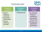 Pardavimo veiklos esmė ir reikšmė verslui 7 puslapis