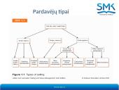 Pardavimo veiklos esmė ir reikšmė verslui 8 puslapis