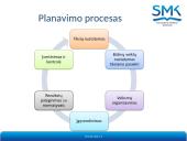 Pardavimo strategijos ir taktikos 3 puslapis