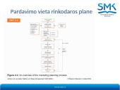 Pardavimo strategijos ir taktikos 6 puslapis