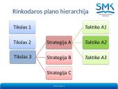 Pardavimo strategijos ir taktikos 8 puslapis