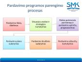 Pardavimo strategijos ir taktikos 10 puslapis