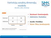 Pardavimas galutiniam vartotojui ir organizacijai 20 puslapis