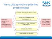 Pardavimas galutiniam vartotojui ir organizacijai 8 puslapis