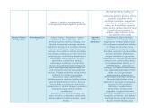 Literatūros laikotarpiai, autoriai ir kūriniai 17 puslapis