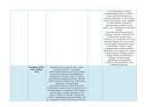 Literatūros laikotarpiai, autoriai ir kūriniai 4 puslapis