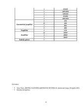 Elektrifikavimas 20 puslapis