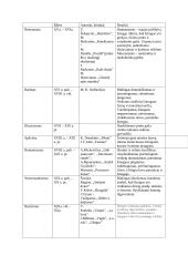 Lietuvių literatūros srovės