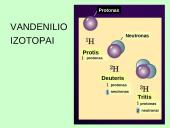 Izotopai. Radioaktyvumas 9 puslapis