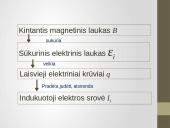 Elektromagnetinė indukcija. Lenco taisyklė 11 puslapis