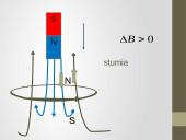 Elektromagnetinė indukcija. Lenco taisyklė 16 puslapis