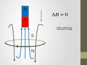 Elektromagnetinė indukcija. Lenco taisyklė 18 puslapis