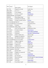 Eurovision song contest 11 puslapis