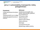 Transporto sistemos ir infrastruktūra 6 puslapis