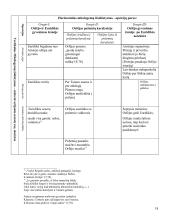 Orfėjo mito transformacijos J. Fowles kūryboje 18 puslapis