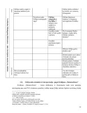 Orfėjo mito transformacijos J. Fowles kūryboje 19 puslapis