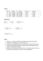 Skysčio lūžio rodiklio nustatymas 2 puslapis