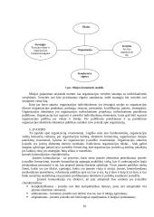 Įmonės įvaizdis 11 puslapis