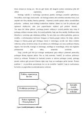 Įmonės įvaizdžio esmė, vaidmuo, lemiantys faktoriai bei kūrimo principai 4 puslapis