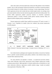 Įmonės įvaizdžio esmė, vaidmuo, lemiantys faktoriai bei kūrimo principai 8 puslapis