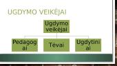 Ugdymo veiksniai ir veikėjai. Mokymo/ugdymo ir mokymosi/ugdymosi sampratos ir principai 5 puslapis