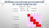 8B grupės elementai. Geležis ir jo neorganiniai junginiai 9 puslapis