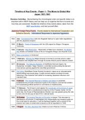 Timeline of Key Events. History of Japan