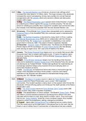 Timeline of Key Events. History of Japan 4 puslapis