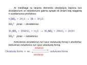 Oksidacijos ir redukcijos reakcijos 7 puslapis