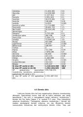 Investicijos į Lietuvos verslus 20 puslapis