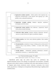 UAB "Compensa Life Distribution" pokyčių valdymo tobulinimas 11 puslapis