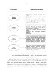 UAB "Compensa Life Distribution" pokyčių valdymo tobulinimas 14 puslapis