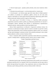 UAB "Compensa Life Distribution" pokyčių valdymo tobulinimas 20 puslapis